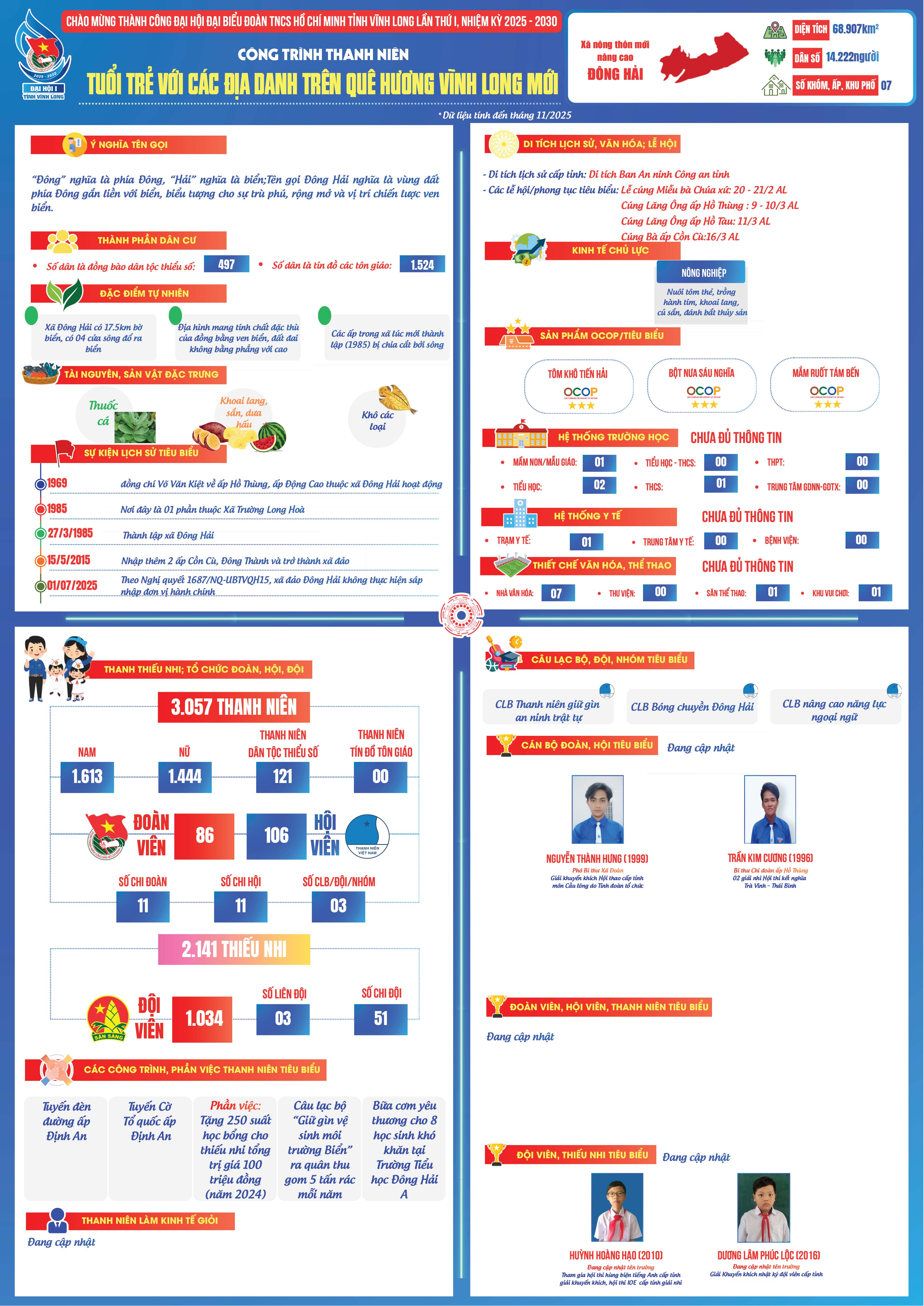 Xã Đông Hải